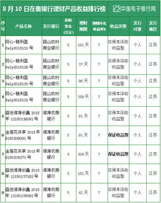 2015北京担保公司排行榜